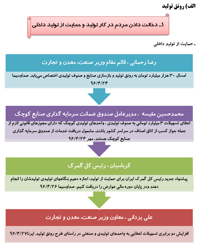 رصدتوصیه های مقام معظم رهبری درسال