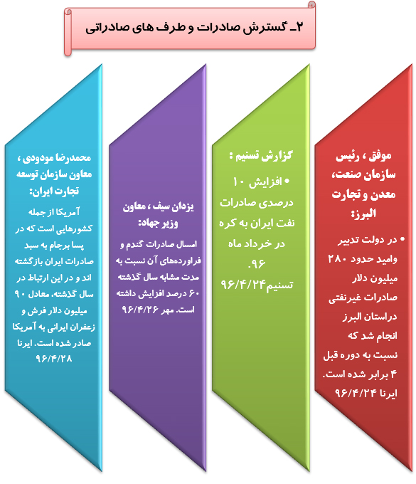 رصدتوصیه های مقام معظم رهبری درسال