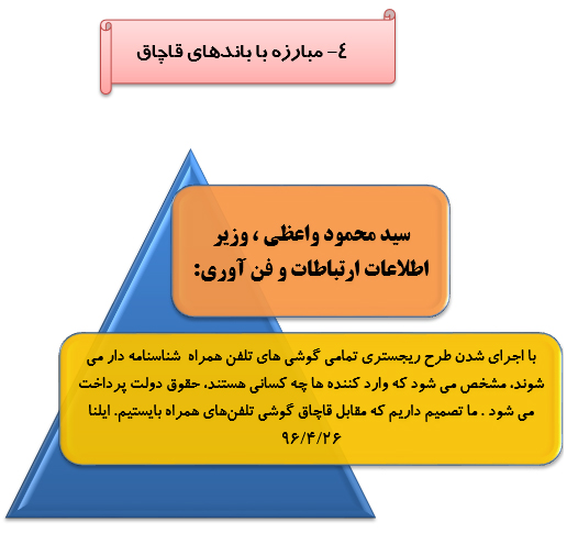 رصدتوصیه های مقام معظم رهبری درسال