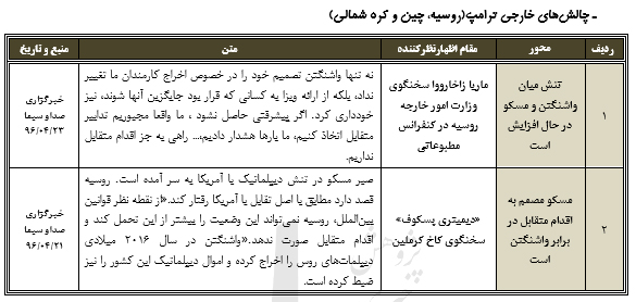 رصد مسائل مربوط به آمریکا(مقطع بررسی 17/ 04/ 96 تا 23/ 04/ 96)