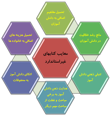 کتابهای کمک درسی استاندار یا غیر استاندارد؟!