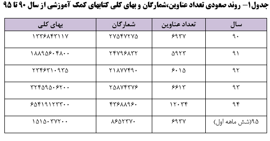 کتابهای کمک درسی استاندار یا غیر استاندارد؟!