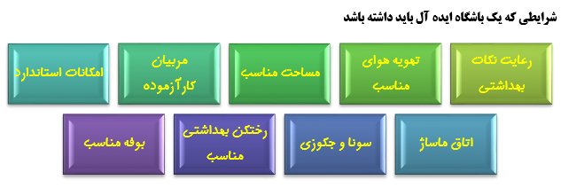 باشگاه‌های ورزشی، مجوزهای قانونی، خدمات ارائه شده