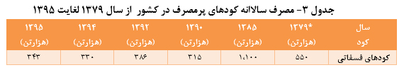 مقایسه کیفی کودهای کشاورزی داخلی و وارداتی