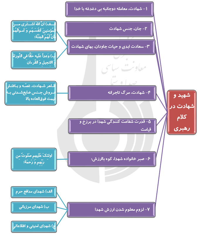 مرگ تاجرانه، روح قدرت نظام در برابر دشمن