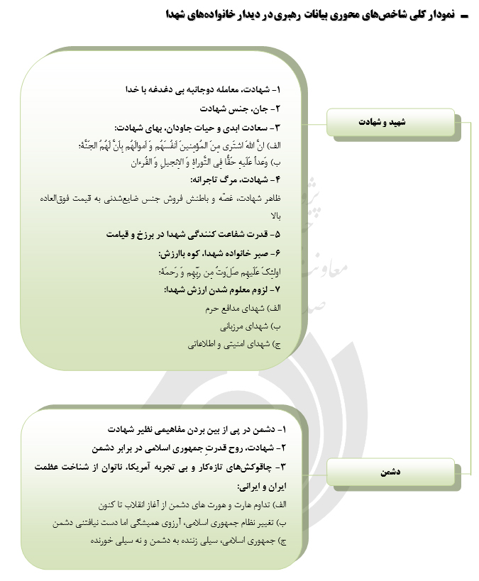 مرگ تاجرانه، روح قدرت نظام در برابر دشمن