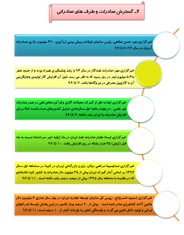 رصدتوصیه های مقام معظم رهبری درسال