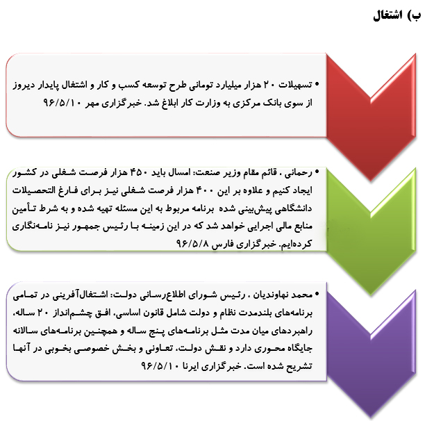 رصدتوصیه های مقام معظم رهبری درسال