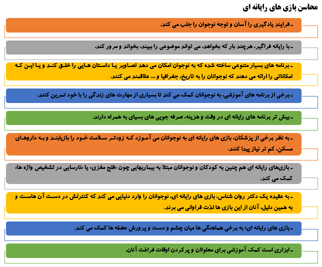 آسیب شناسی بازی های رایانه ای و رویکردهای رسانه ای درخصوص آن