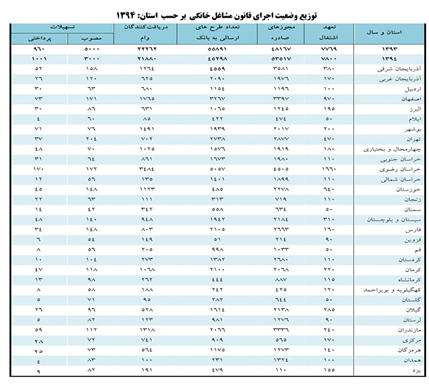 بررسی ظرفیت های مشاغل خانگی در تقویت تولید و اشتغال