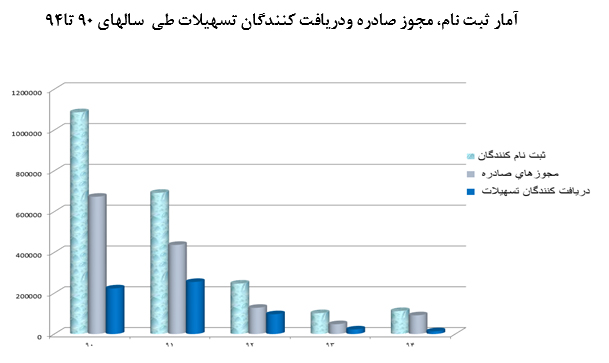 بررسی ظرفیت های مشاغل خانگی در تقویت تولید و اشتغال