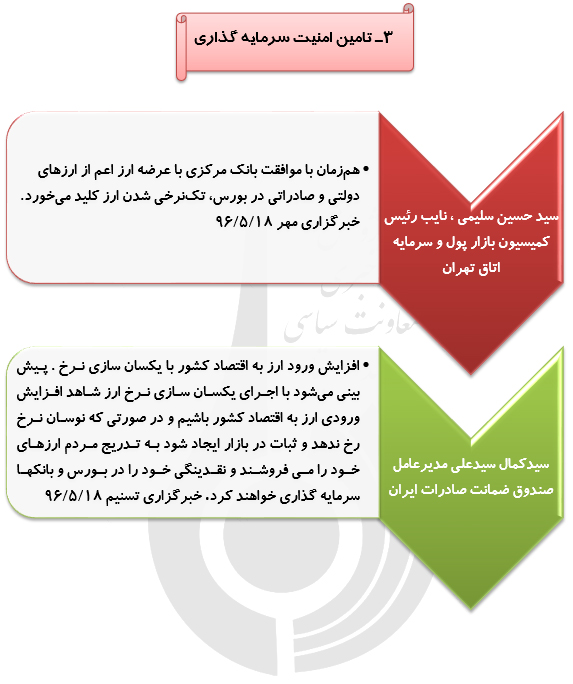 رصدتوصیه های مقام معظم رهبری درسال