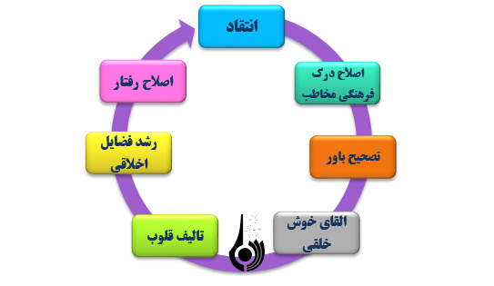 شیوه استفاده طنز در خبر