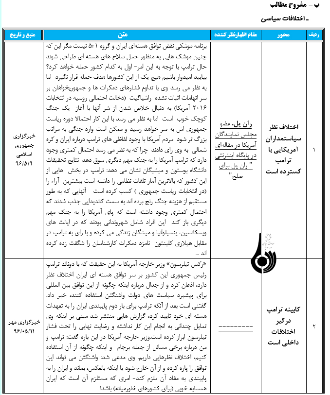 رصد مسائل مربوط به آمریکا(مقطع بررسی07/ 05/ 96تا13/ 05/ 96)