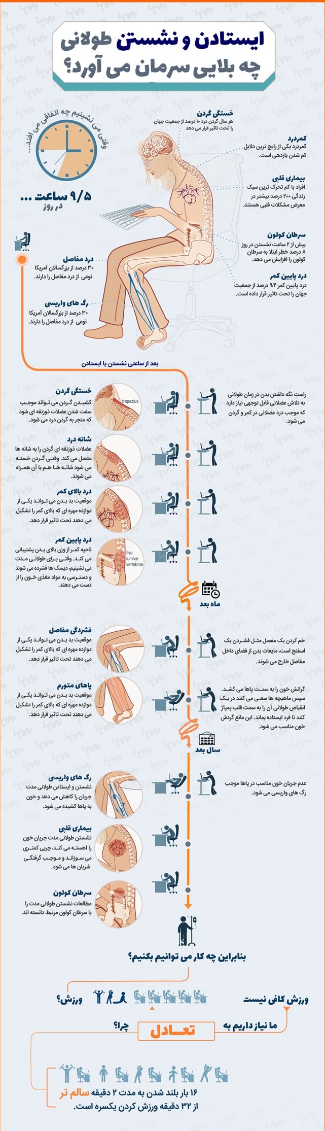 نشستن و ایستادن‌های طولانی، مساوی با ابتلا به سرطان + اینفوگرافیگ