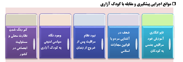 نگاهی آسیب شناختی به کودک آزاری و ظرفیت های قانونی آن