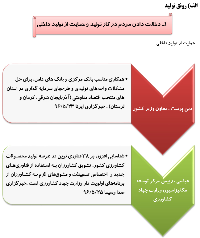 رصدتوصیه های مقام معظم رهبری درسال