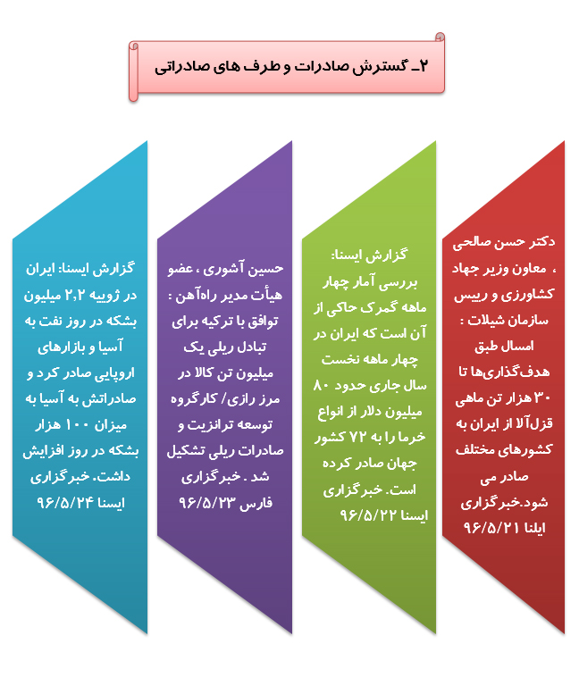 رصدتوصیه های مقام معظم رهبری درسال