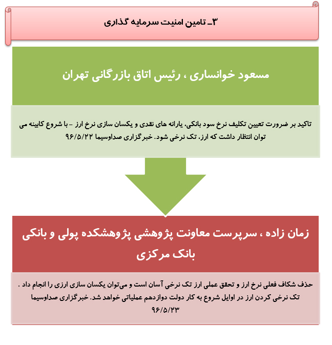 رصدتوصیه های مقام معظم رهبری درسال