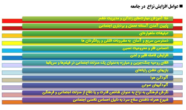 نگاهی آسیب شناختی به نزاع های خیابانی