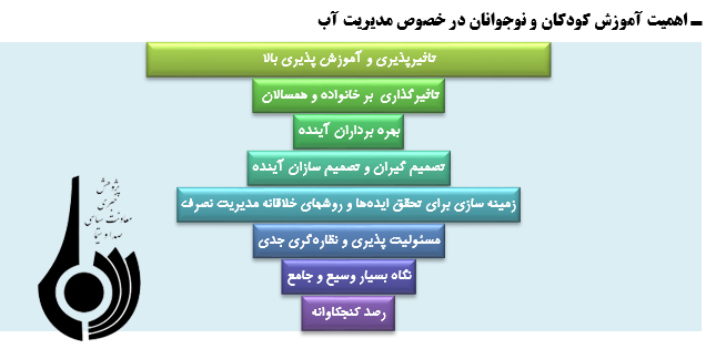 کودکان و مدیریت مصرف آب