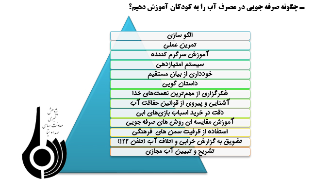 کودکان و مدیریت مصرف آب