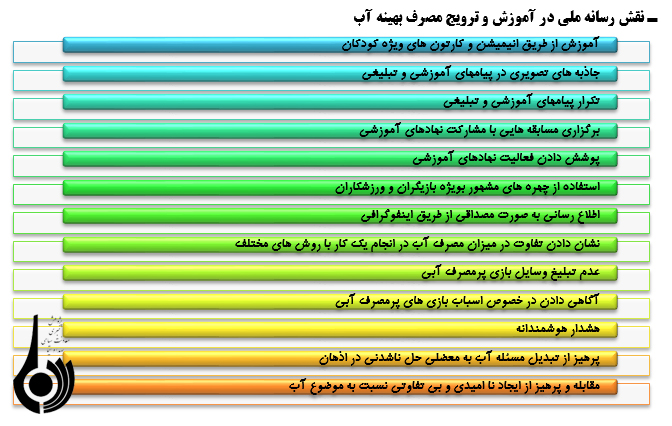 کودکان و مدیریت مصرف آب