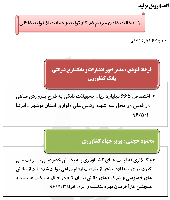 رصدتوصیه های مقام معظم رهبری درسال