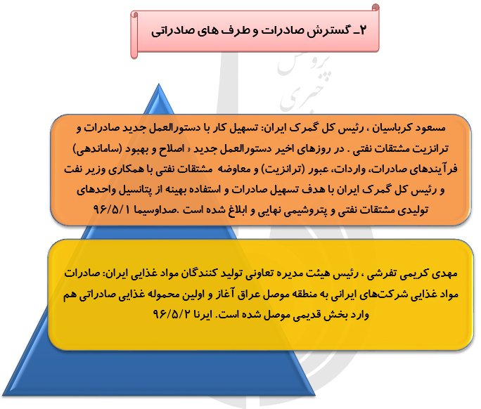 رصدتوصیه های مقام معظم رهبری درسال