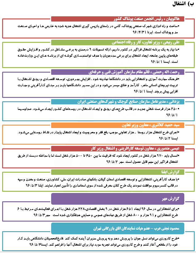 رصدتوصیه های مقام معظم رهبری درسال