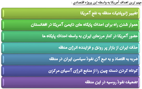 خط لوله تاپی و اما و اگرهای آن