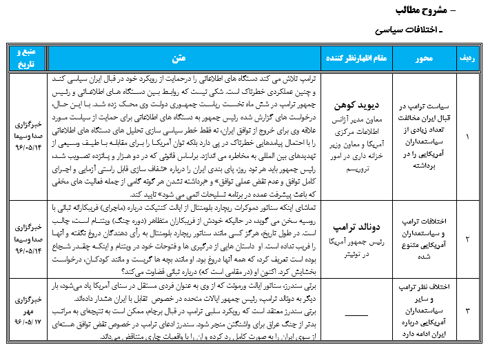 رصد مسائل مربوط به آمریکا(مقطع بررسی14/ 05 /96 تا20/ 05/ 96)