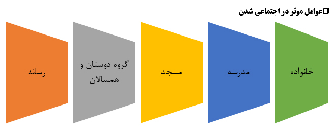 تعاون و همیاری لازمة پیشرفت کشور