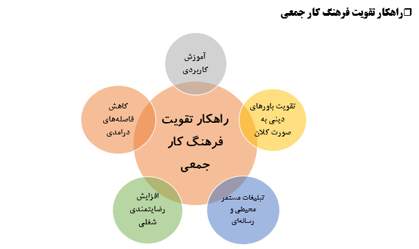 تعاون و همیاری لازمة پیشرفت کشور