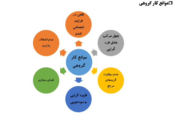 تعاون و همیاری لازمة پیشرفت کشور