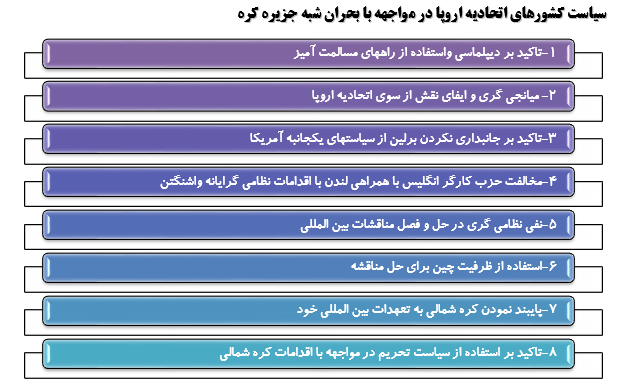 اختلافات آمریکا و اتحادیه اروپا در دوره دولت ترامپ (با تأکید بر بحران شبه جزیره کره)