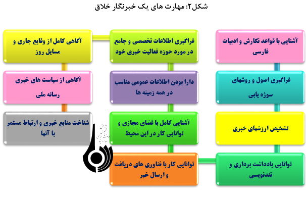 ویژگی ها و وظایف خبرنگارانِ خلاق و حرفه ای