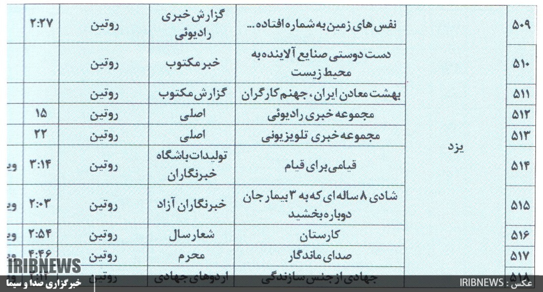 فهرست آثار راه یافته به بیستمین جشنواره تولیدات رادیویی و تلویزیونی مراکز استانها