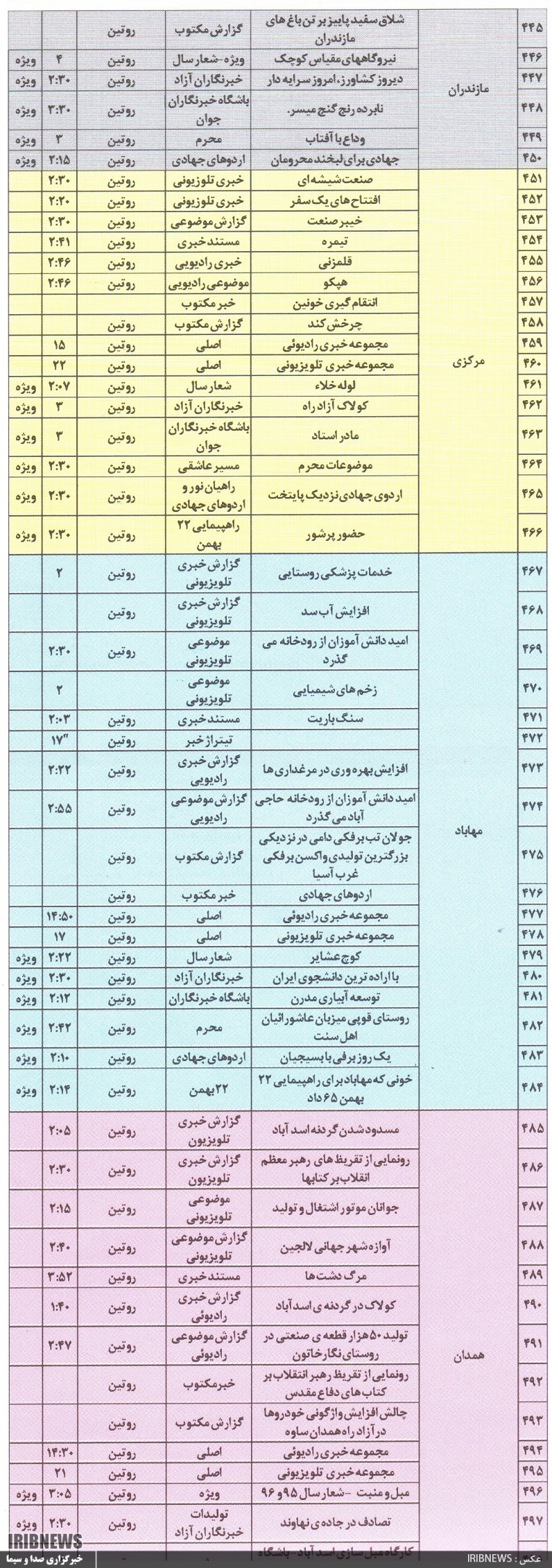 فهرست آثار راه یافته به بیستمین جشنواره تولیدات رادیویی و تلویزیونی مراکز استانها