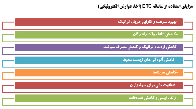 علل بی توجهی و توسعه نیافتگی پرداخت الکترونیکی عوارض