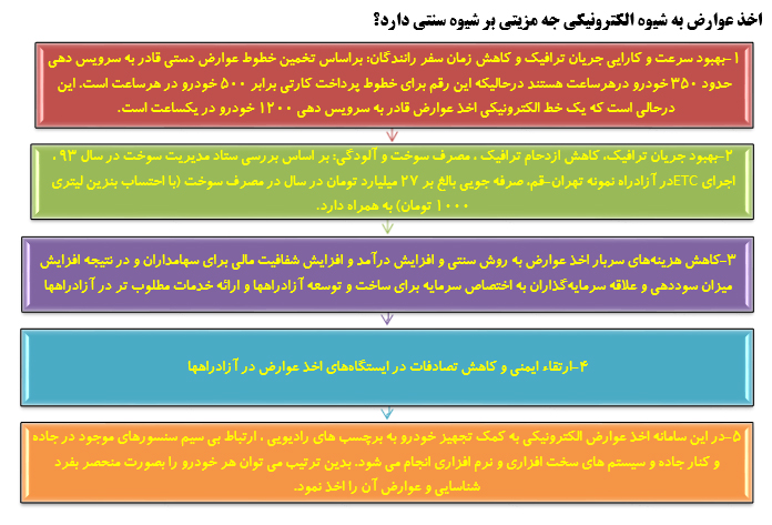 علل بی توجهی و توسعه نیافتگی پرداخت الکترونیکی عوارض