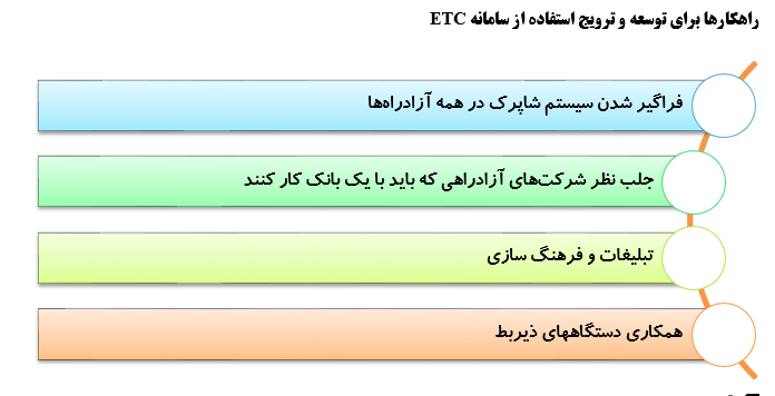 علل بی توجهی و توسعه نیافتگی پرداخت الکترونیکی عوارض