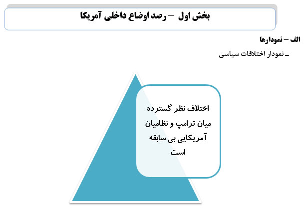 رصد مسائل مربوط به آمریکا(مقطع بررسی03/ 06 /96 تا 09/ 06/ 96)