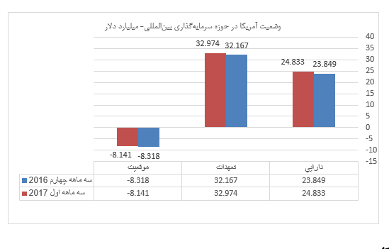 آمارها درباره عملکرد اقتصادی ترامپ چه می‌گویند؟