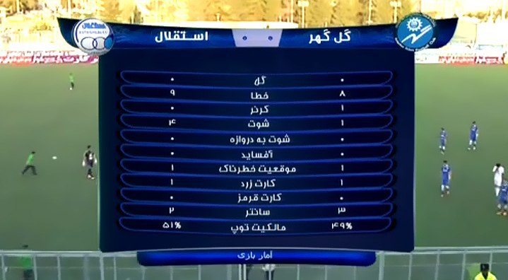 تا پایان نیمه اول: گل گهر سیرجان 0 - 0 استقلال