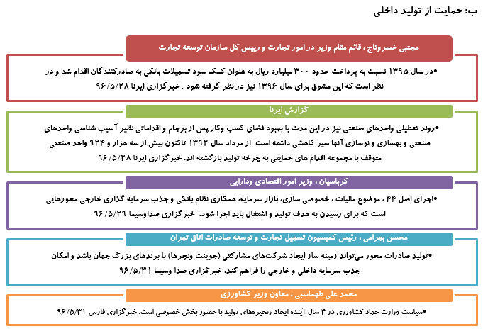 رصدتوصیه های مقام معظم رهبری درسال