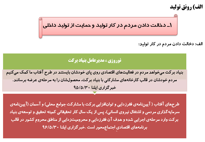 رصدتوصیه های مقام معظم رهبری درسال