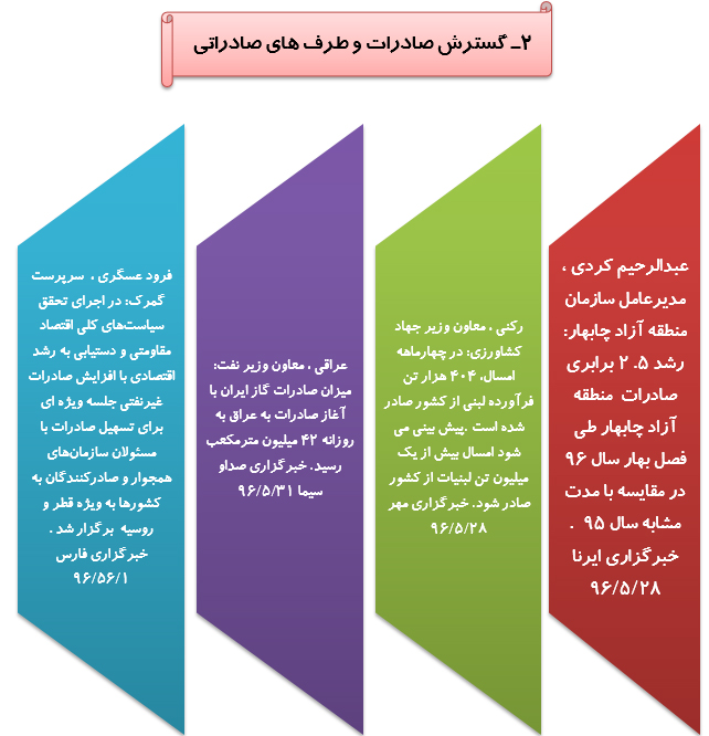 رصدتوصیه های مقام معظم رهبری درسال