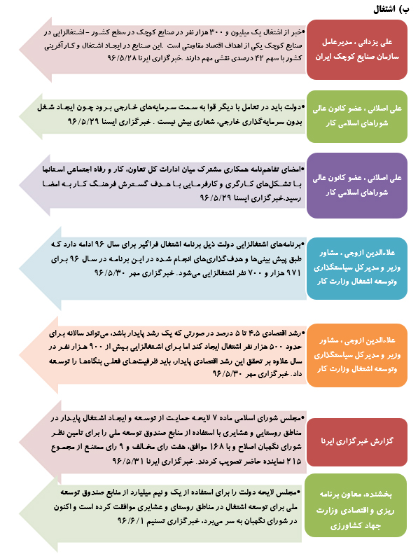 رصدتوصیه های مقام معظم رهبری درسال