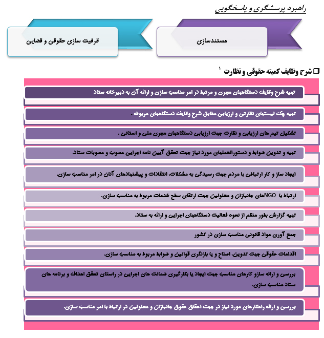 موانع اجرایی مناسب سازی محیط برای معلولان و افراد ناتوان چیست؟